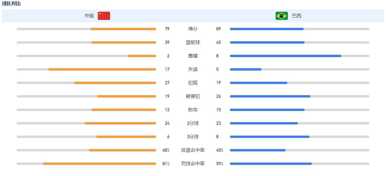 《罗马体育报》表示，斯莫林的肌腱炎仍未好转，他何时能够复出依然是个疑问，如果恢复不顺利，斯莫林甚至要等到2024年才能重返赛场。